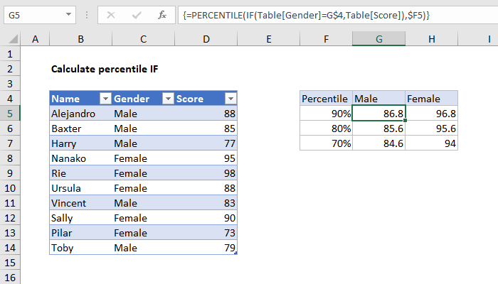 Percentile IF in table