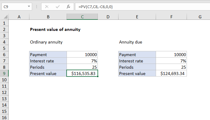 Excel Present value of annuity