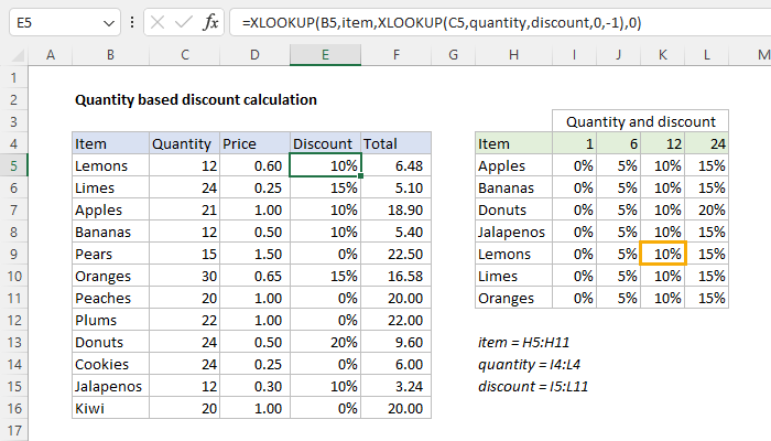 Excel Quantity based discount