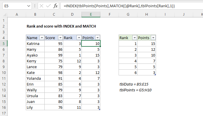 Excel Rank and score with INDEX and MATCH