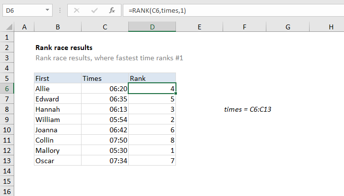 Excel Rank race results