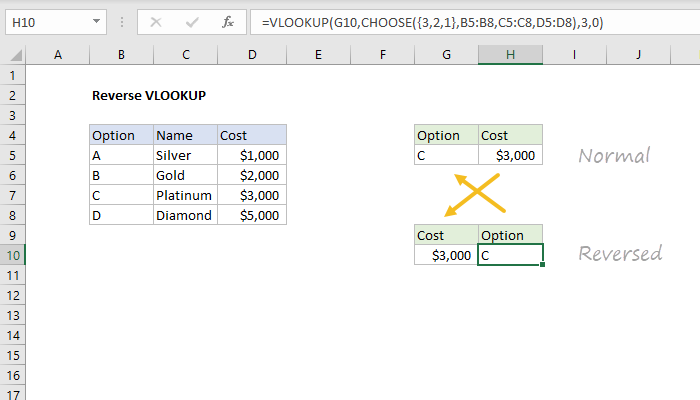 Excel Reverse VLOOKUP example