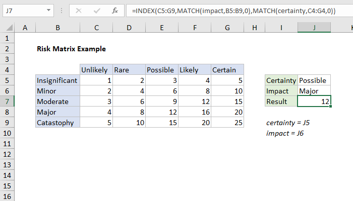Excel Risk Matrix Example