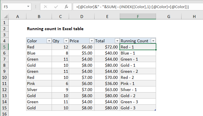 Excel Running count in Table