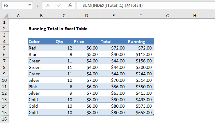 Excel Running total in Table