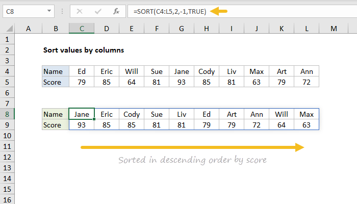 Sort values by columns