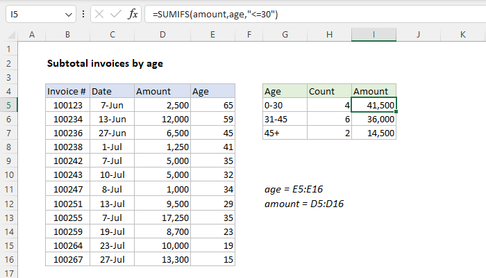 Excel Subtotal invoices by age