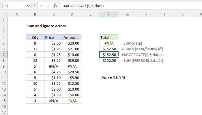 Excel Sum and ignore errors