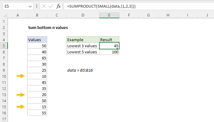 Excel Sum bottom n values
