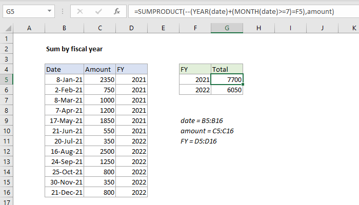 Excel Sum by fiscal year