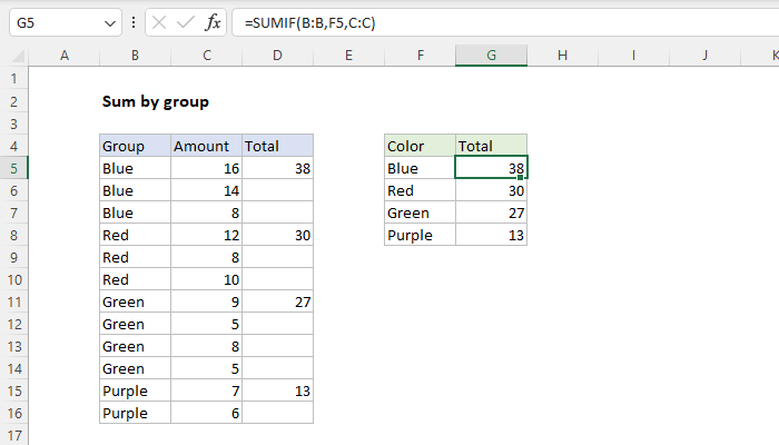 Excel Sum by group