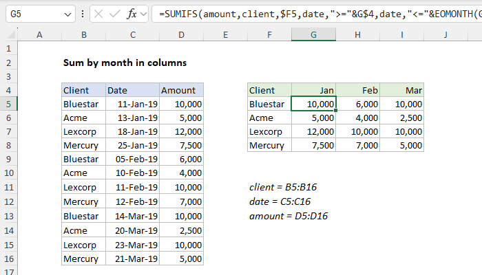Sum by month in columns