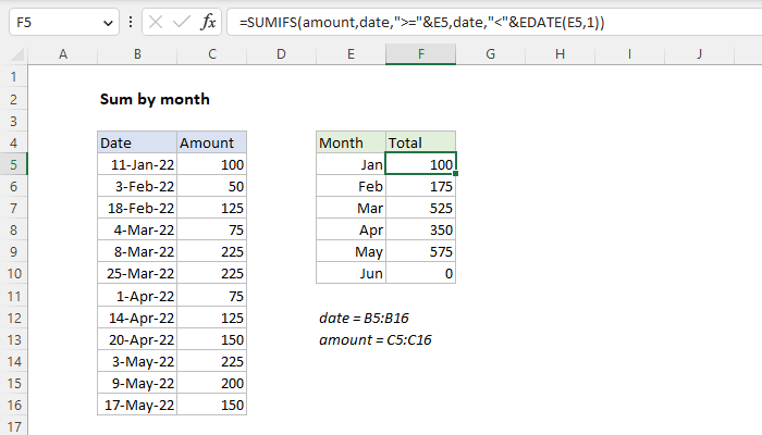 Excel Sum by month