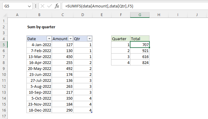 Excel Sum by quarter