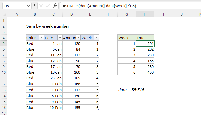 Excel Sum by week number