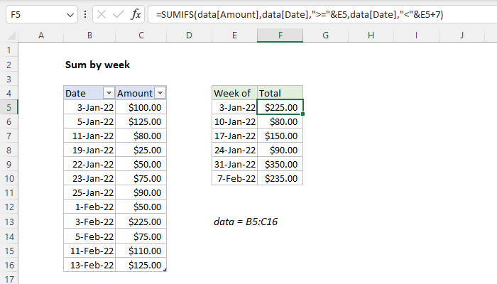Excel Sum by week