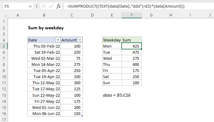 Excel Sum by weekday