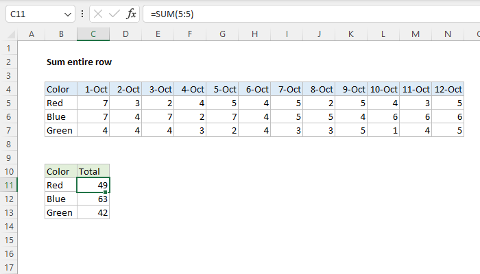 Excel Sum entire row