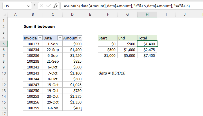 Excel Sum if between