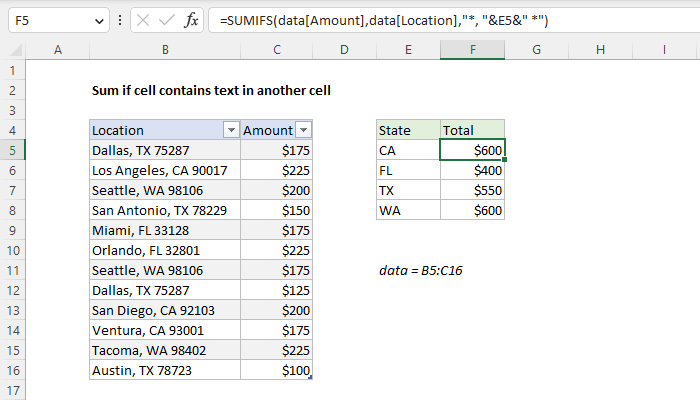 Excel Sum if cell contains text in another cell