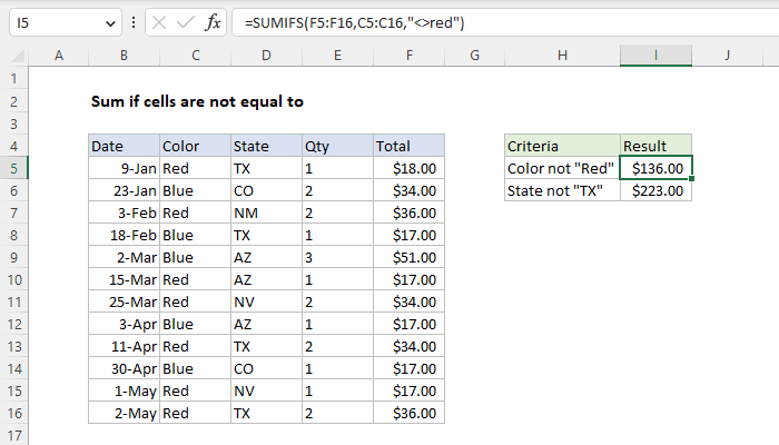 Excel Sum if cells are not equal to