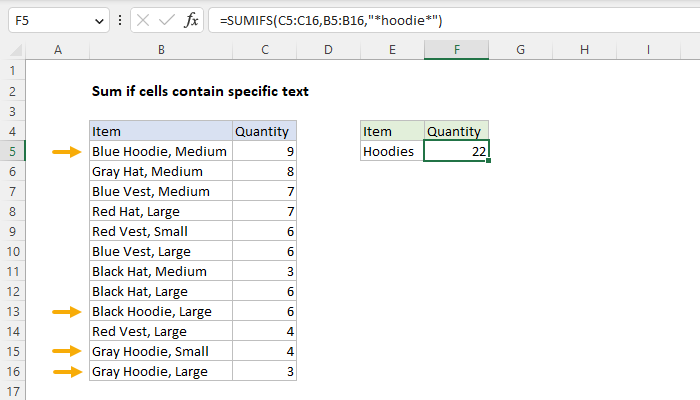 Excel Sum if cells contain specific text