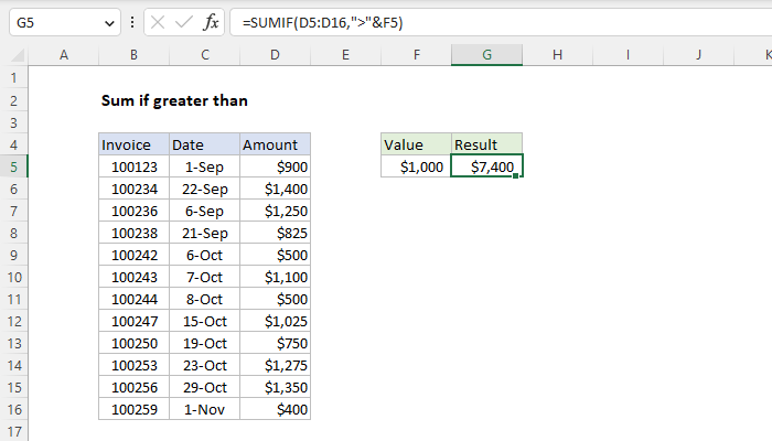 Excel Sum if greater than
