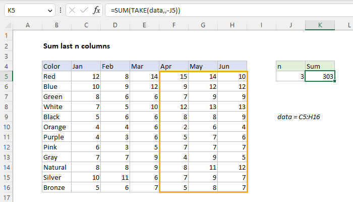 Excel Sum last n columns