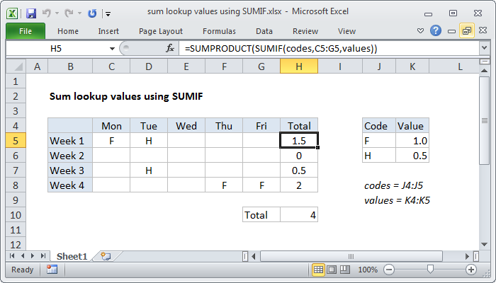Sum lookup values using SUMIF
