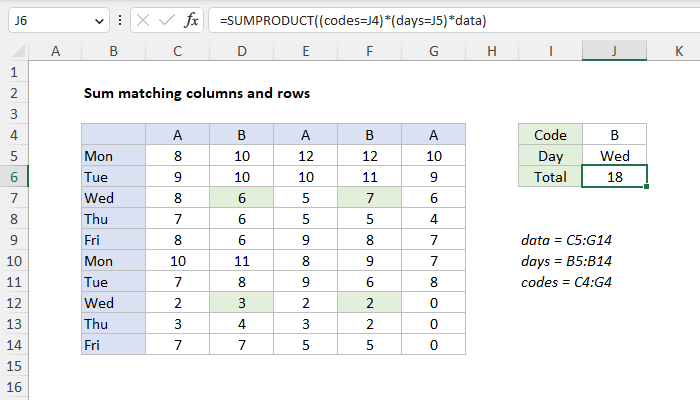 Excel Sum matching columns and rows