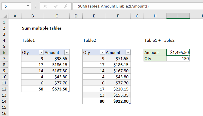 Sum multiple tables