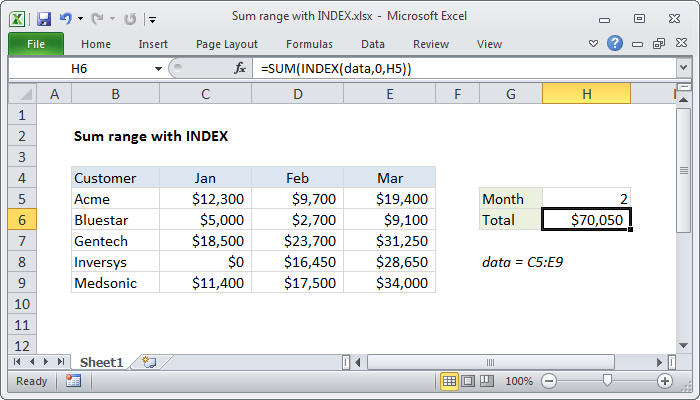 Sum range with INDEX
