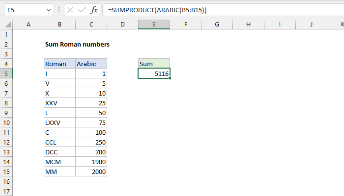 Excel Sum Roman numbers