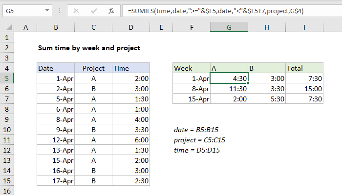 Excel Sum time by week and project