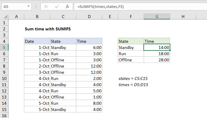 Excel Sum time with SUMIFS