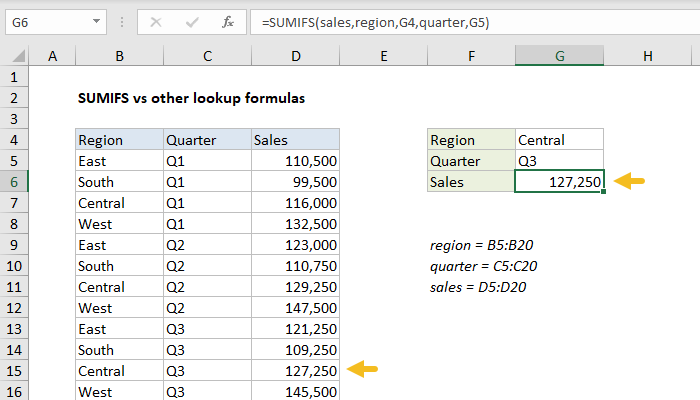 SUMIFS vs other lookup formulas