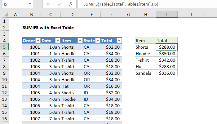SUMIFS with Excel Table