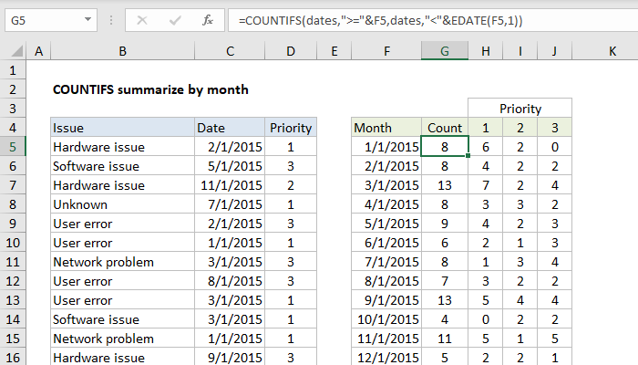 Excel Summary count by month with COUNTIFS