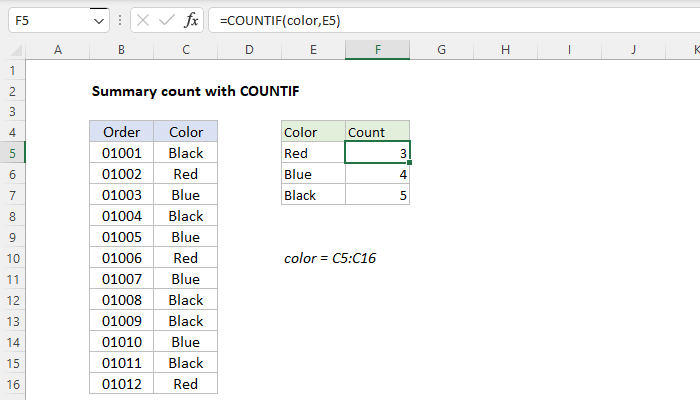 Excel Summary count with COUNTIF