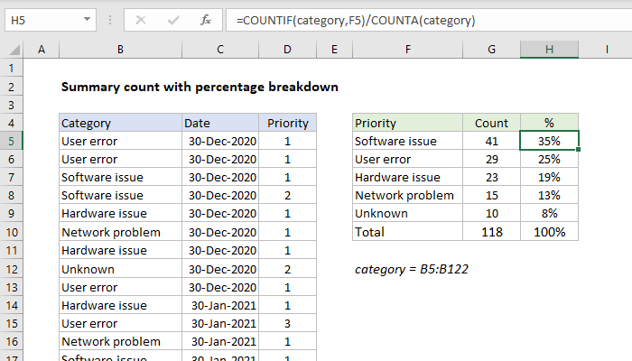 Excel Summary count with percentage breakdown