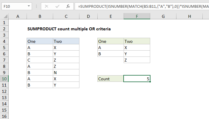 Excel SUMPRODUCT count multiple OR criteria
