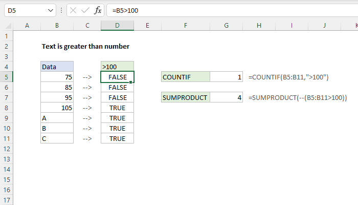Text is greater than number