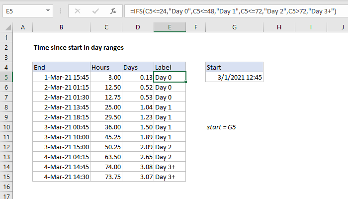 Excel Time since start in day ranges