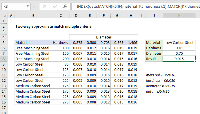 Two-way approximate match multiple criteria