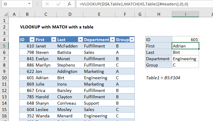 Excel Two-way lookup VLOOKUP in a Table