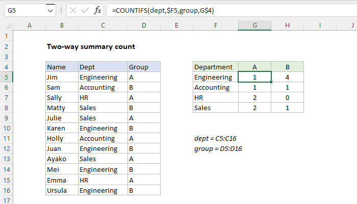 Excel Two-way summary count