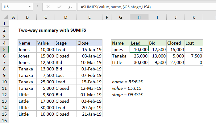 Excel Two-way summary with SUMIFS