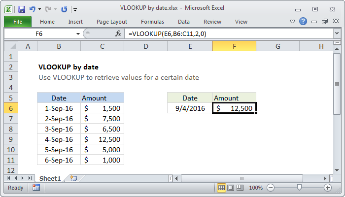 VLOOKUP by date