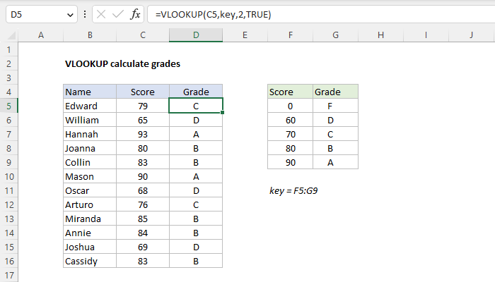 Excel VLOOKUP calculate grades