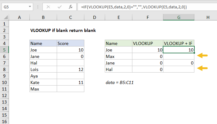 Excel VLOOKUP if blank return blank